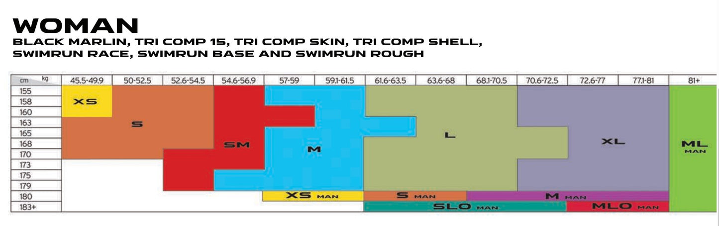HEAD SwimRun AERO naisten märkäpuku